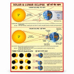 Solar and Lunar Eclipse Chart